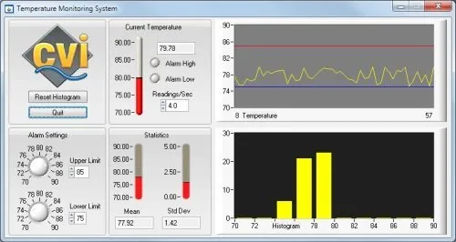 Интегрированная среда разработки приложений LabWindows/CVI Интегрированная среда разработки приложений LabWindows/CVI