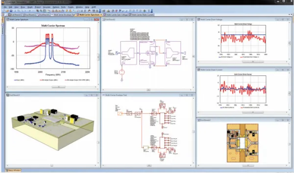 Программное обеспечение NI Visual System Simulator Программное обеспечение NI Visual System Simulator