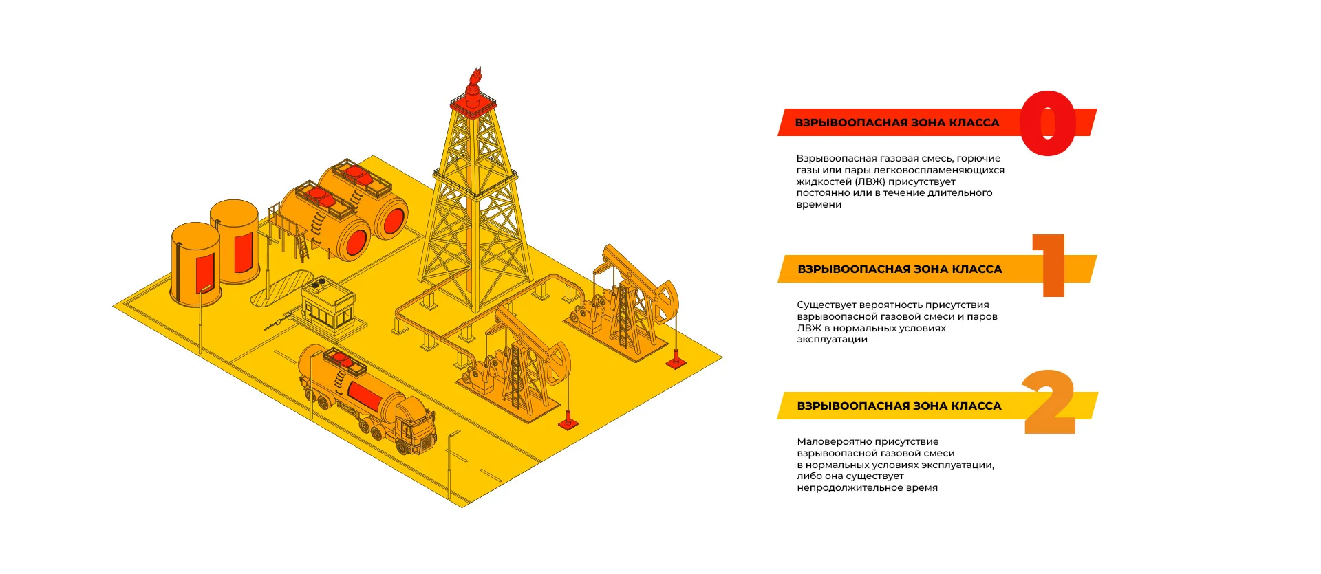 взрывоопасные зоны