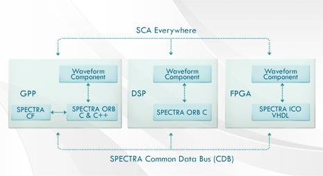 Брокер объектных запросов Spectra ORB SCA 4 Edition Брокер объектных запросов Spectra ORB SCA 4 Edition