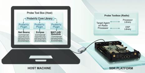 Панель инструментов Spectra Probe Toolbox Панель инструментов Spectra Probe Toolbox