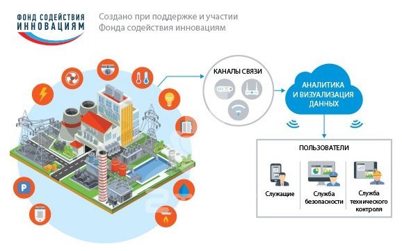 ПрофиВижн для промышленного интернета вещей (IIoT) ПрофиВижн для промышленного интернета вещей (IIoT)