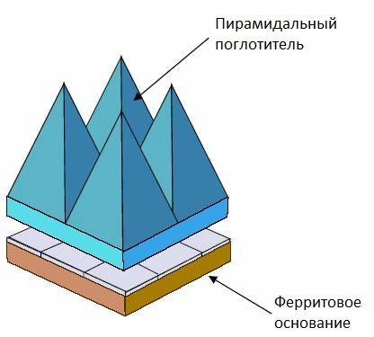 Гибридный поглотитель Frankonia Гибридный поглотитель Frankonia