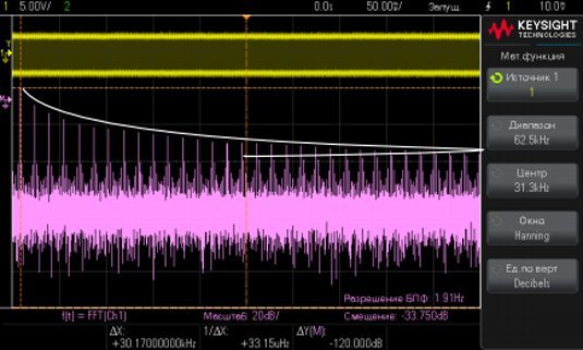 Осциллограф DSOX1102A серии InfiniiVision Keysight 1000X Осциллограф DSOX1102A серии InfiniiVision Keysight 1000X