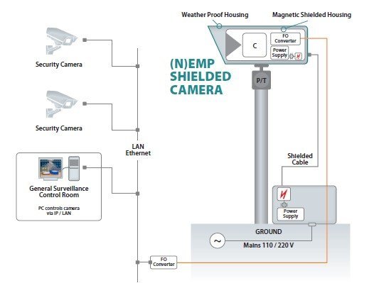 Камера N EMP Cam Камера N EMP Cam