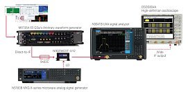 Измерительная платформа для формирования и анализа сигналов автомобильных радиолокационных систем (РЛС) Keysight E8740A