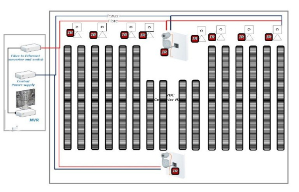Камеры наблюдения в залах HVDC Converter Камеры наблюдения в залах HVDC Converter