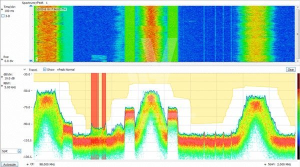 Описание Анализаторы спектра в реальном масштабе времени Tektronix серии RSA600