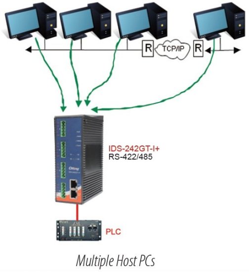 Серверы последовательного интерфейса промышленного класса RS-422/485 ORing IDS-242GT-I+ Серверы последовательного интерфейса промышленного класса RS-422/485 ORing IDS-242GT-I+