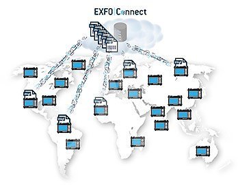 Описание ПО для хранения данных EXFO Connect