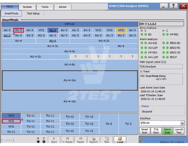 Решение 2TEST: Модуль анализатора сетей SDH EXFO FTB-8115 Transport Blazer