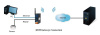Промышленные мобильные M2M шлюзы ORing IMG-4312(+)-4G Промышленные мобильные M2M шлюзы ORing IMG-4312(+)-4G