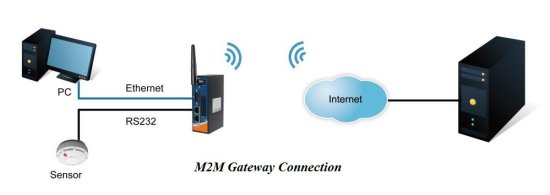 Промышленные мобильные M2M шлюзы ORing IMG-4312(+)-4G Промышленные мобильные M2M шлюзы ORing IMG-4312(+)-4G