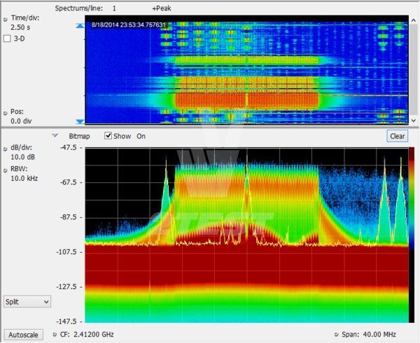 Описание Анализатор спектра USB Tektronix RSA306B