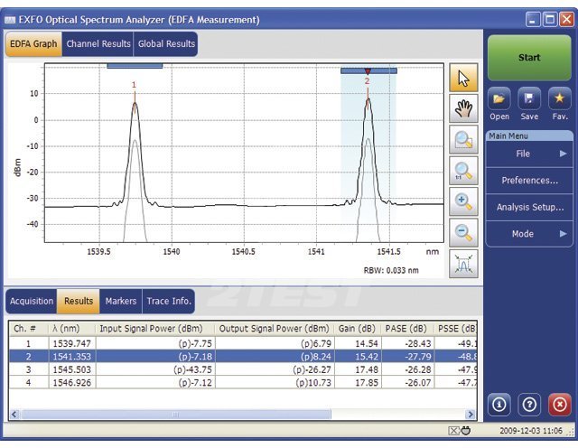 Поставка Оптический анализатор спектра EXFO - IQS-5240S/BP