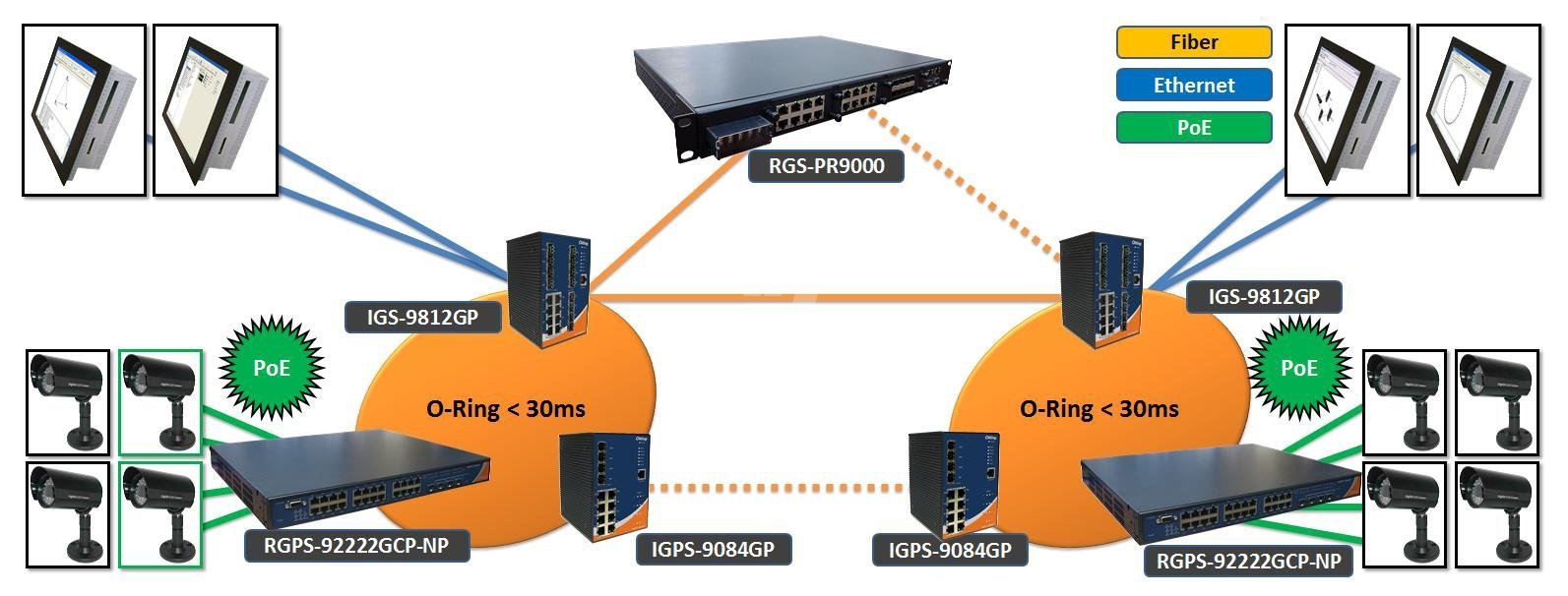 Поставка Промышленные коммутаторы управляемые Gigabit Ethernet ORing RGPS-92222GCP-NP с поддержкой PoE