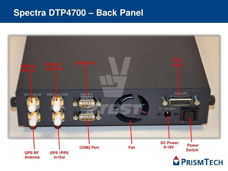 Функции SDR-платформа Spectra DTP4700