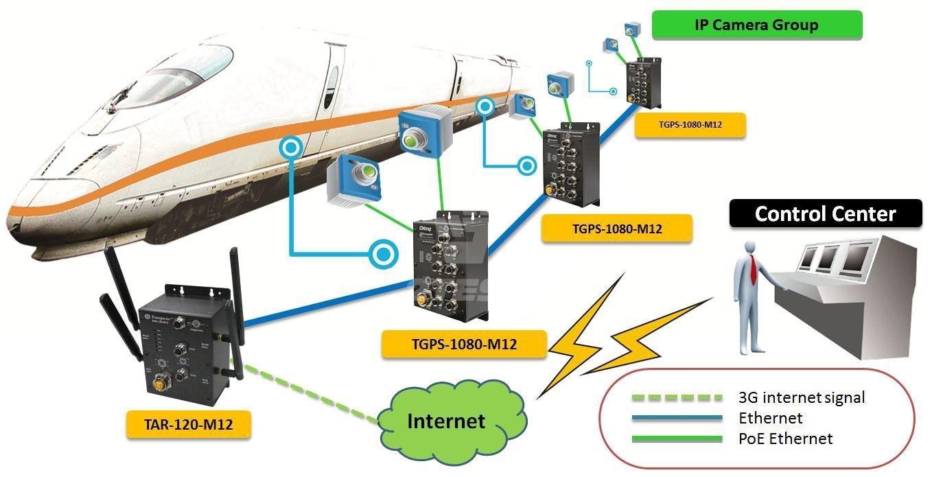 Решение 2TEST: Промышленные коммутаторы неуправляемые 8-ми портовые Gigabit Ethernet с поддержкой PoE ORing TGPS-1080-M12-24V