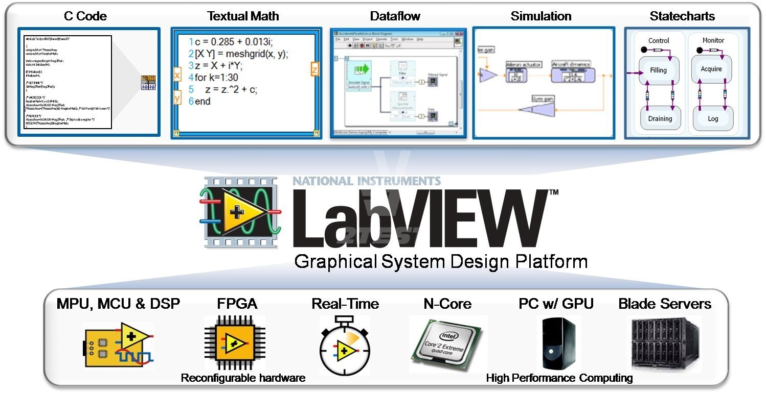 Поставка Среда графического программирования LabVIEW