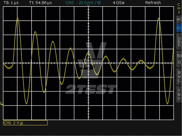 Решение 2TEST: Генераторы сигналов Rohde & Schwarz HMF2525 и HMF2550