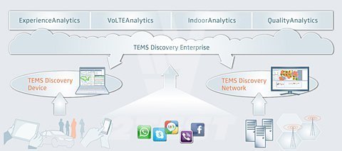 Поставка Программный комплекс для оптимизации сетей TEMS Discovery Network InfoVista (ранее Ascom)