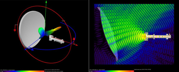 Система автоматизированного проектирования для электромагнитного 3D моделирования ВЧ и СВЧ устройств Система автоматизированного проектирования для электромагнитного 3D моделирования ВЧ и СВЧ устройств