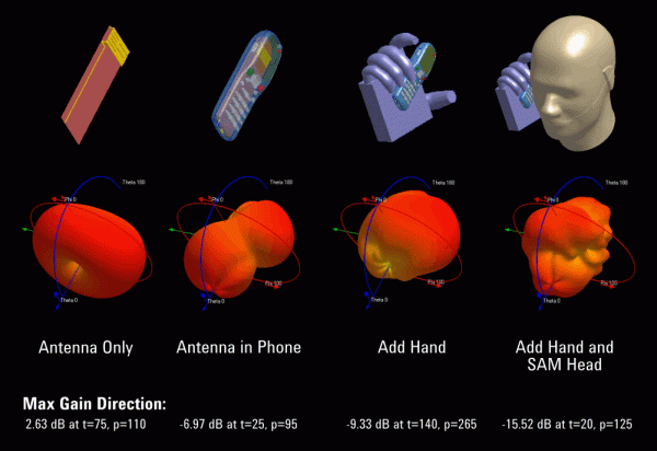 Система автоматизированного проектирования для электромагнитного 3D моделирования ВЧ и СВЧ устройств Система автоматизированного проектирования для электромагнитного 3D моделирования ВЧ и СВЧ устройств