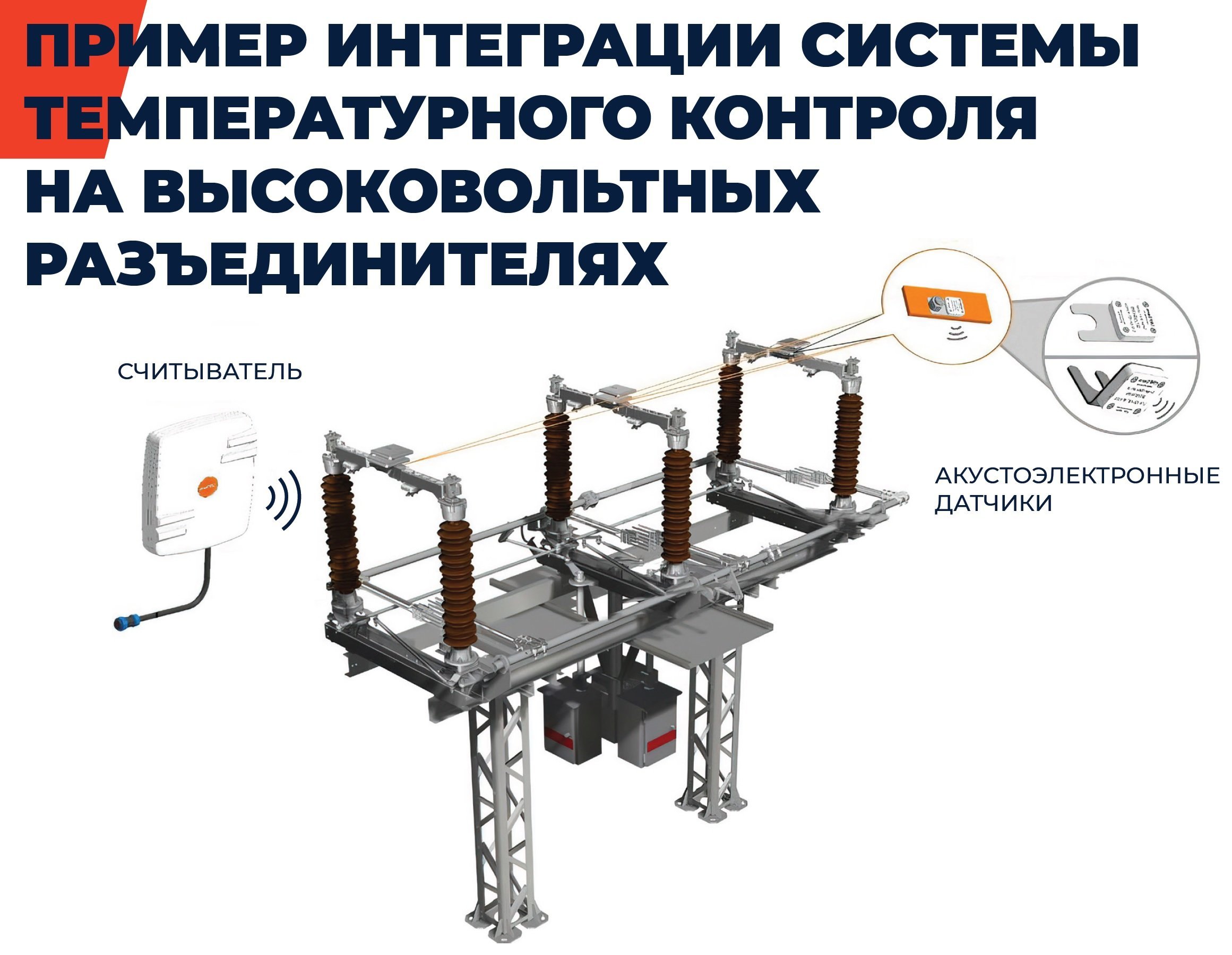 Поставка Система контроля гололедных отложений на воздушных линиях электропередачи